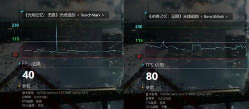 枪神8性能爆料视频,视频爆料揭示游戏极致体验  第1张 枪神8性能爆料视频,视频爆料揭示游戏极致体验  第1张