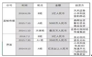 界面新闻爆料电话,揭秘神秘爆料电话背后的故事  第3张 界面新闻爆料电话,揭秘神秘爆料电话背后的故事  第3张